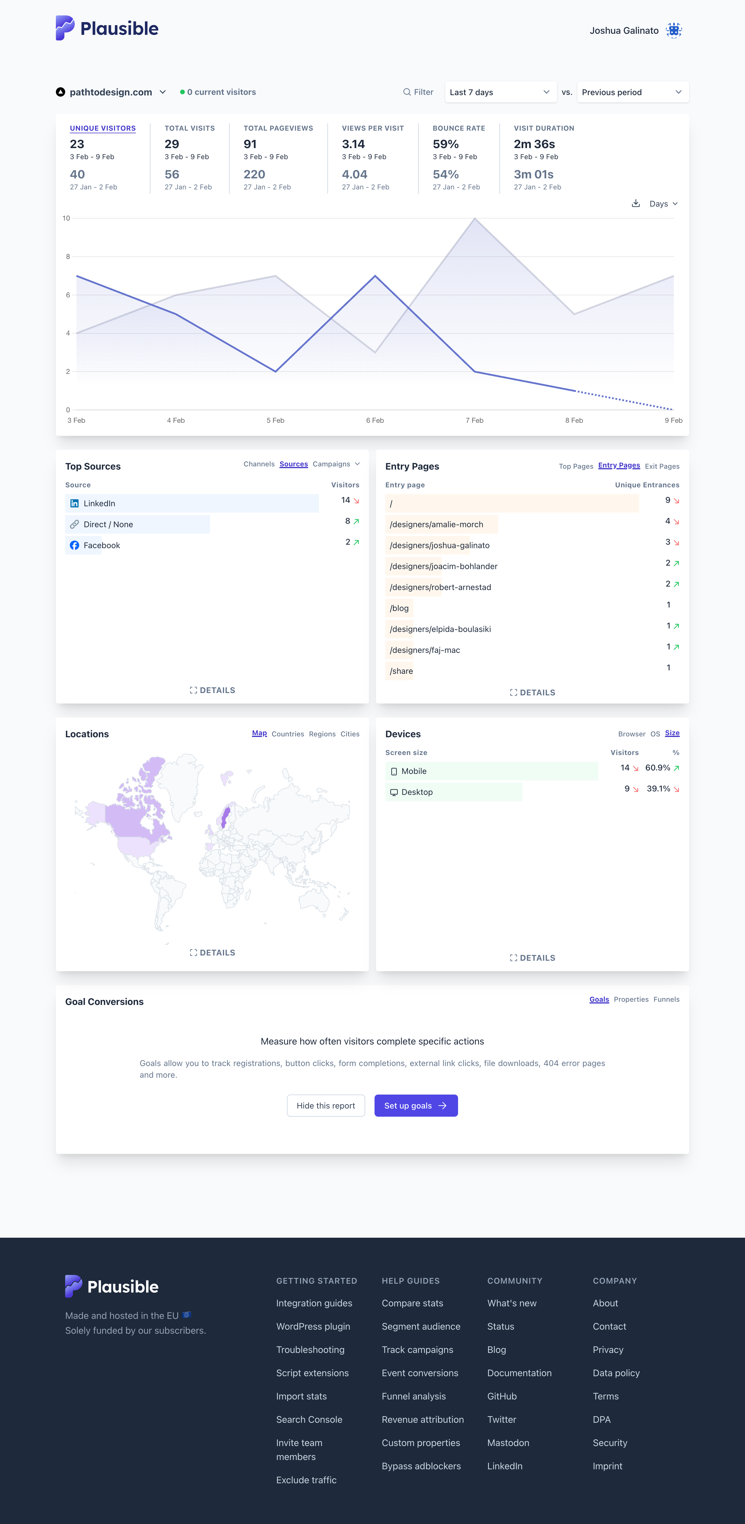 Image of Plausible analytics