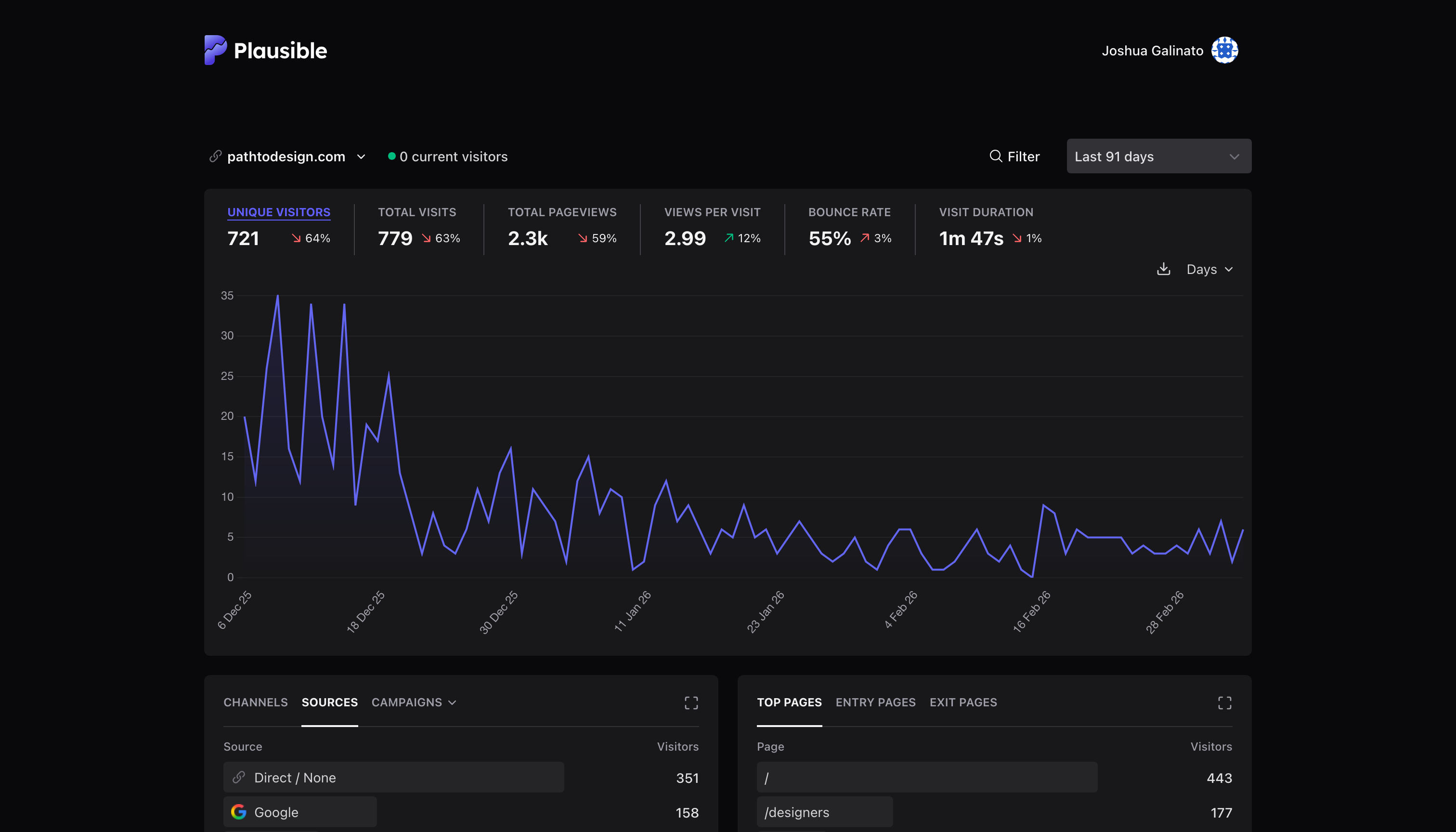 Plausible screenshot of pathtodesign.com
