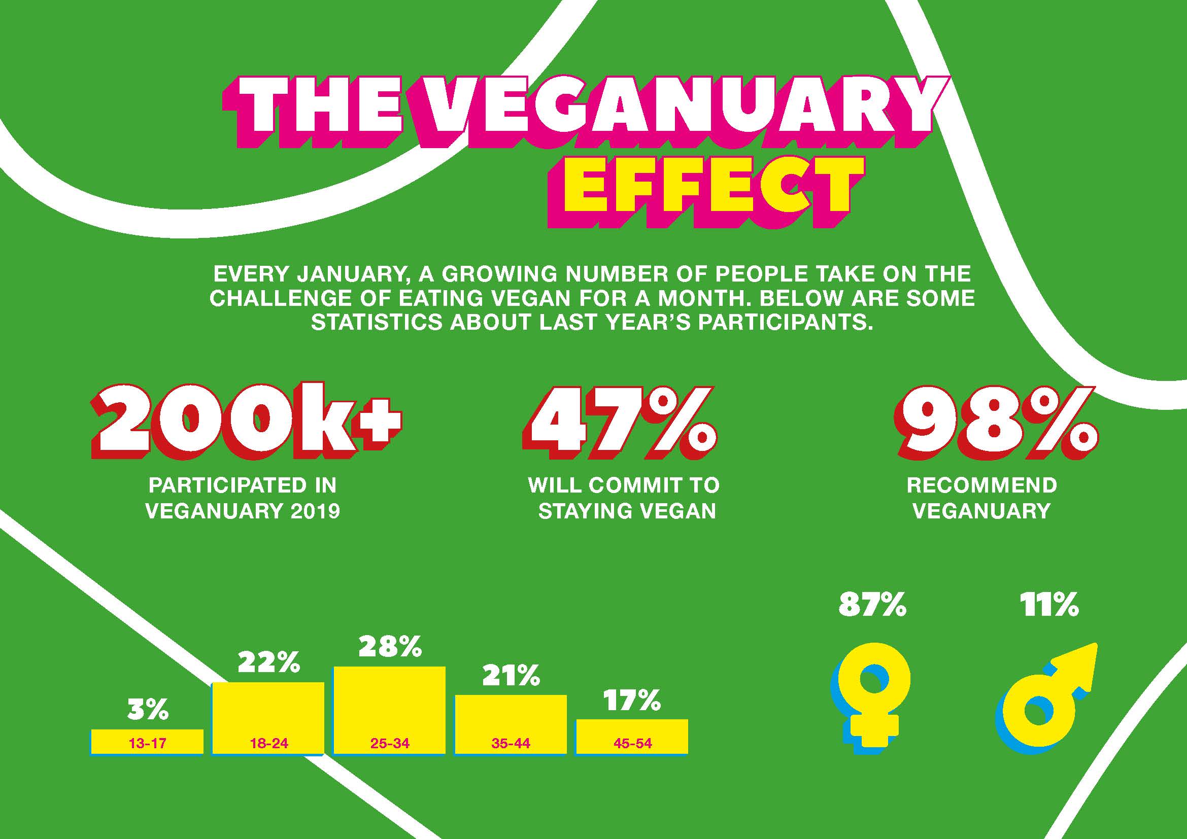 Vegan of LDN pitch deck